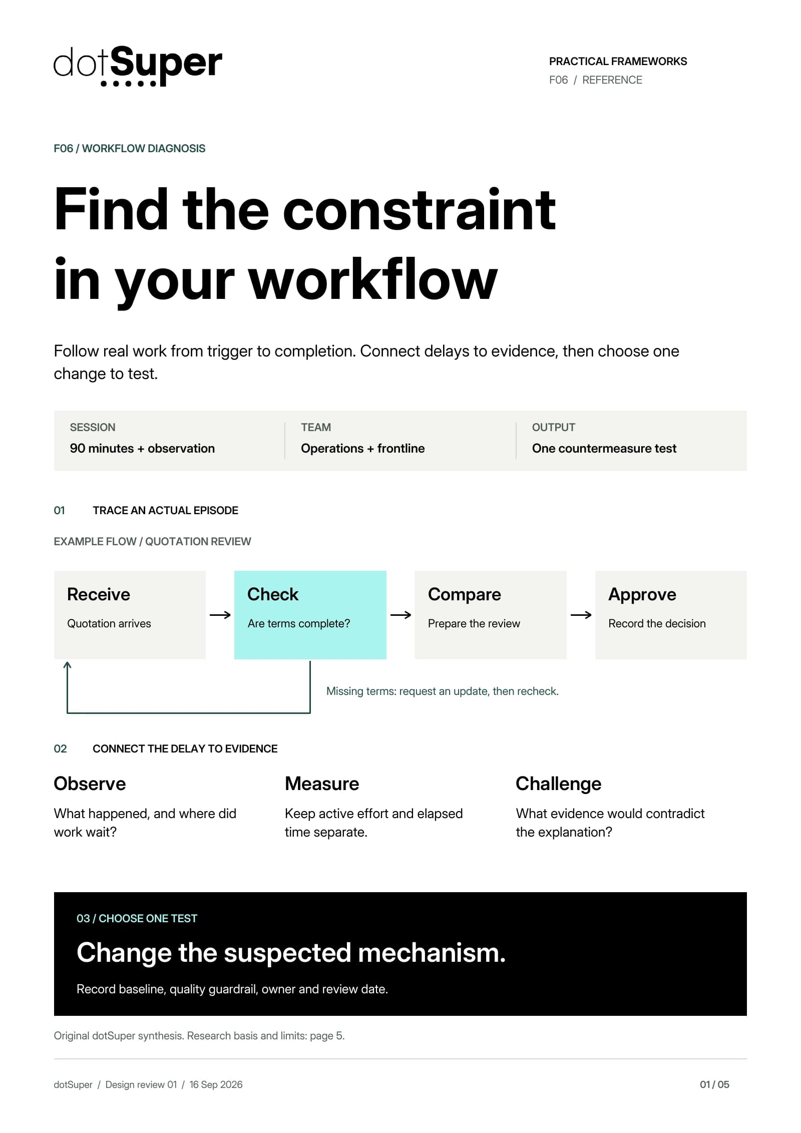 Workflow Diagnosis. Trace a recent episode from receipt through checking, comparison and approval. Missing terms require supplier clarification and rechecking.
