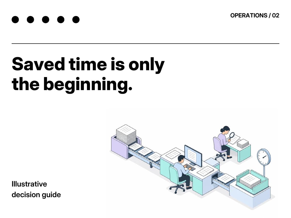 Preview of the dotSuper infographic: Saved time is only the beginning.