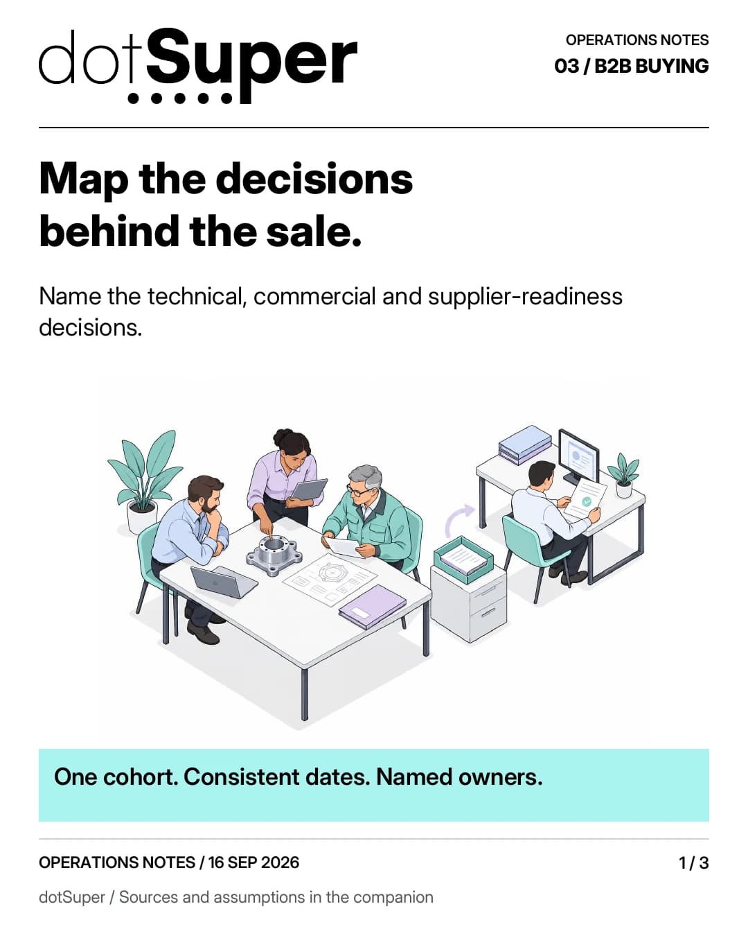 Map the decisions behind the sale. Name the technical, commercial and supplier-readiness decisions. One cohort. Consistent dates. Named owners.
