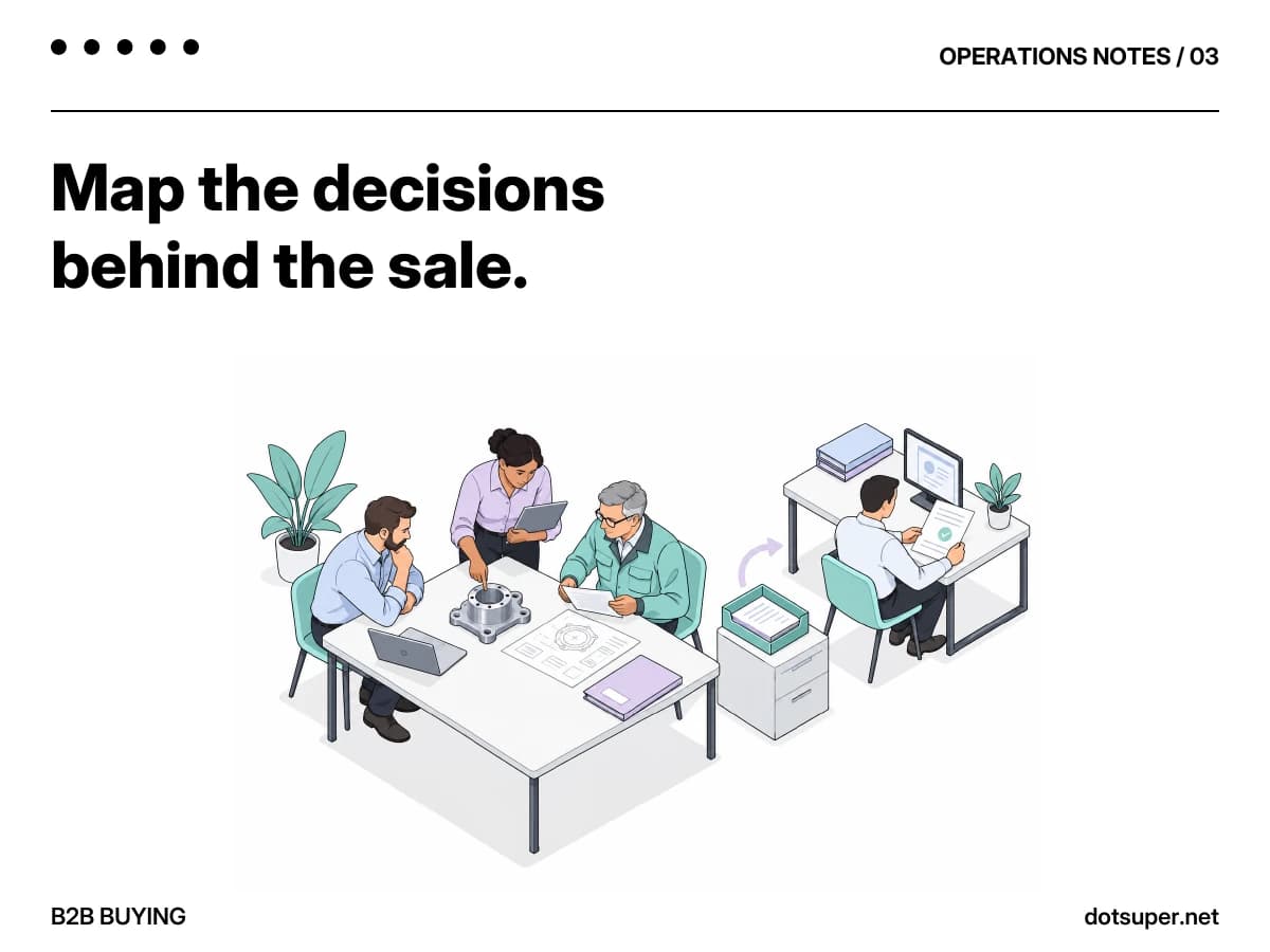 Preview of the dotSuper infographic: Map the decisions behind the sale.