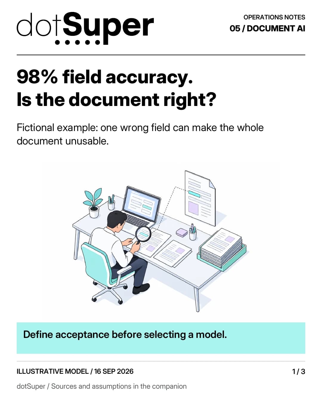 98% field accuracy. Is the document right? Fictional example: one wrong field can make the whole document unusable. Define acceptance before selecting a model.