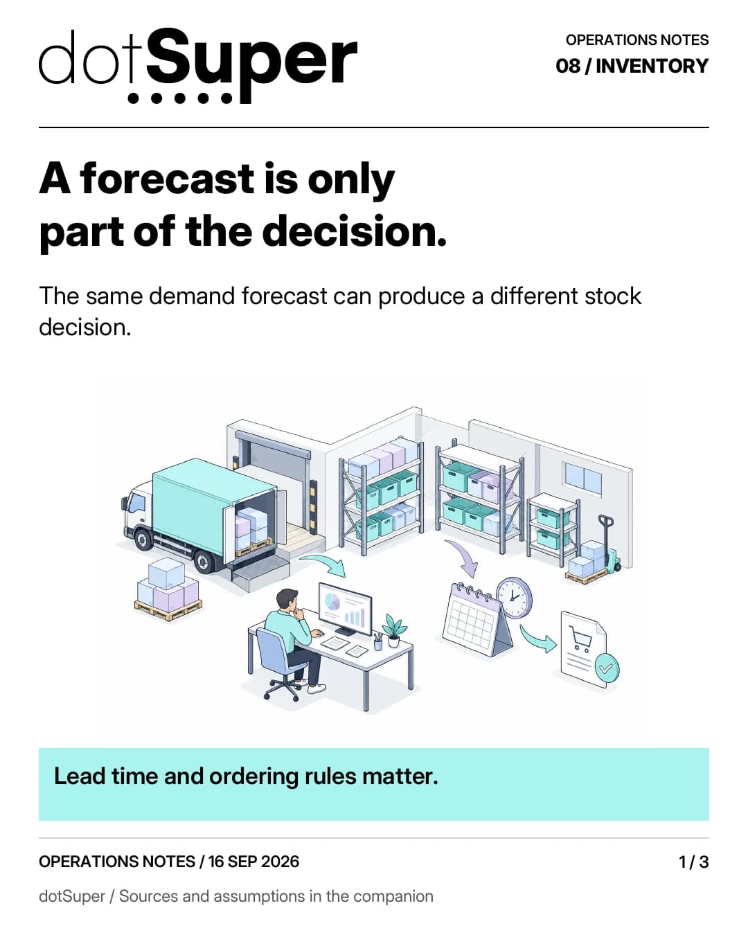 A forecast is only part of the decision. The same demand forecast can produce a different stock decision. Lead time and ordering rules matter.