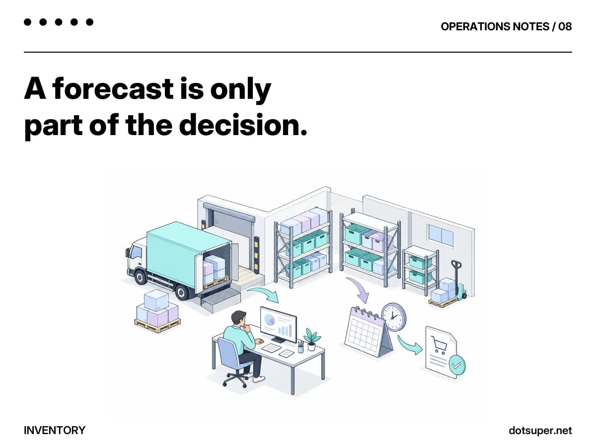 Preview of the dotSuper infographic: A forecast is only part of the decision.