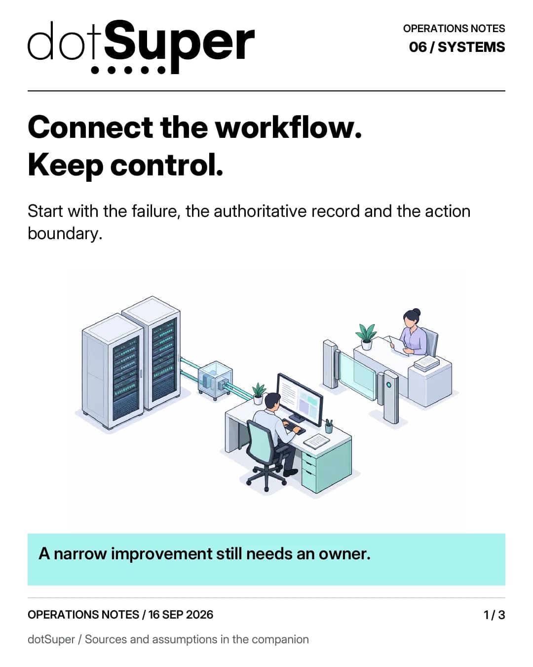 Connect the workflow. Keep control. Start with the failure, the authoritative record and the action boundary. A narrow improvement still needs an owner.