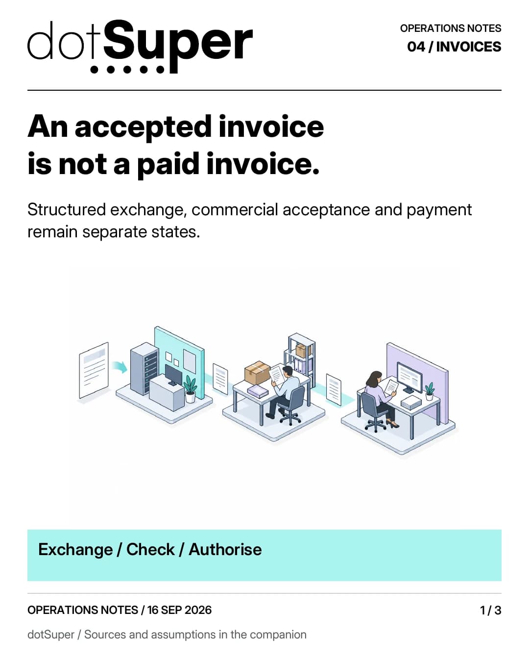 An accepted invoice is not a paid invoice. Structured exchange, commercial acceptance and payment remain separate states. Exchange / Check / Authorise
