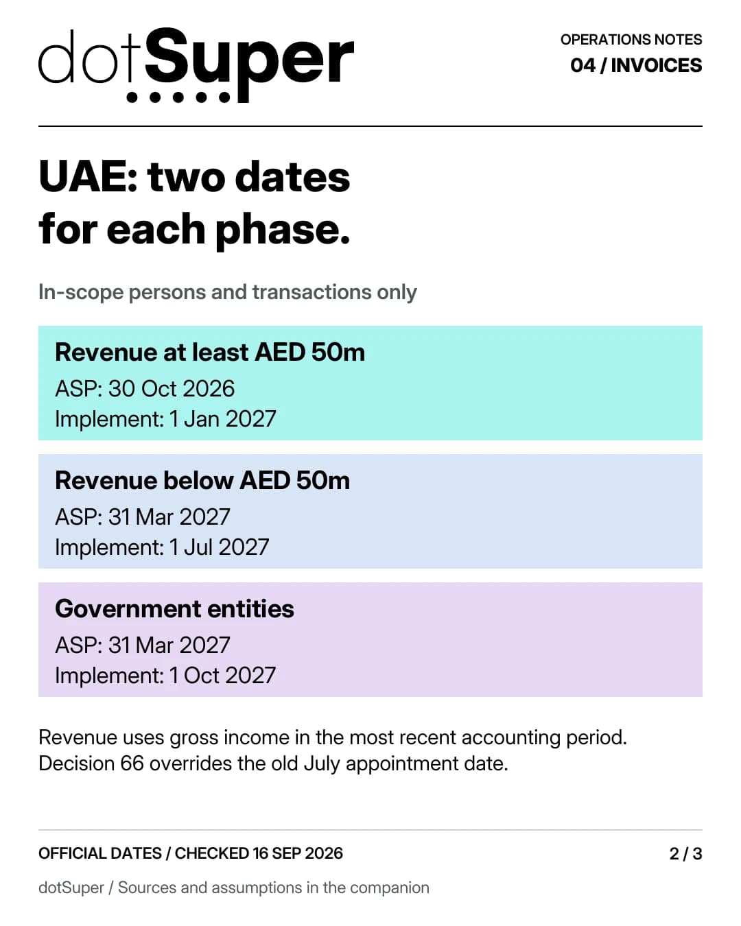 UAE: two dates for each phase. In-scope persons and transactions only Revenue at least AED 50m / ASP: 30 Oct 2026 / Implement: 1 Jan 2027 Revenue below AED 50m / ASP: 31 Mar 2027 / Implement: 1 Jul 2027 Government entities / ASP: 31 Mar 2027 / Implement: 1 Oct 2027 Revenue uses gross income in the most recent accounting period. Decision 66 overrides the old July appointment date.