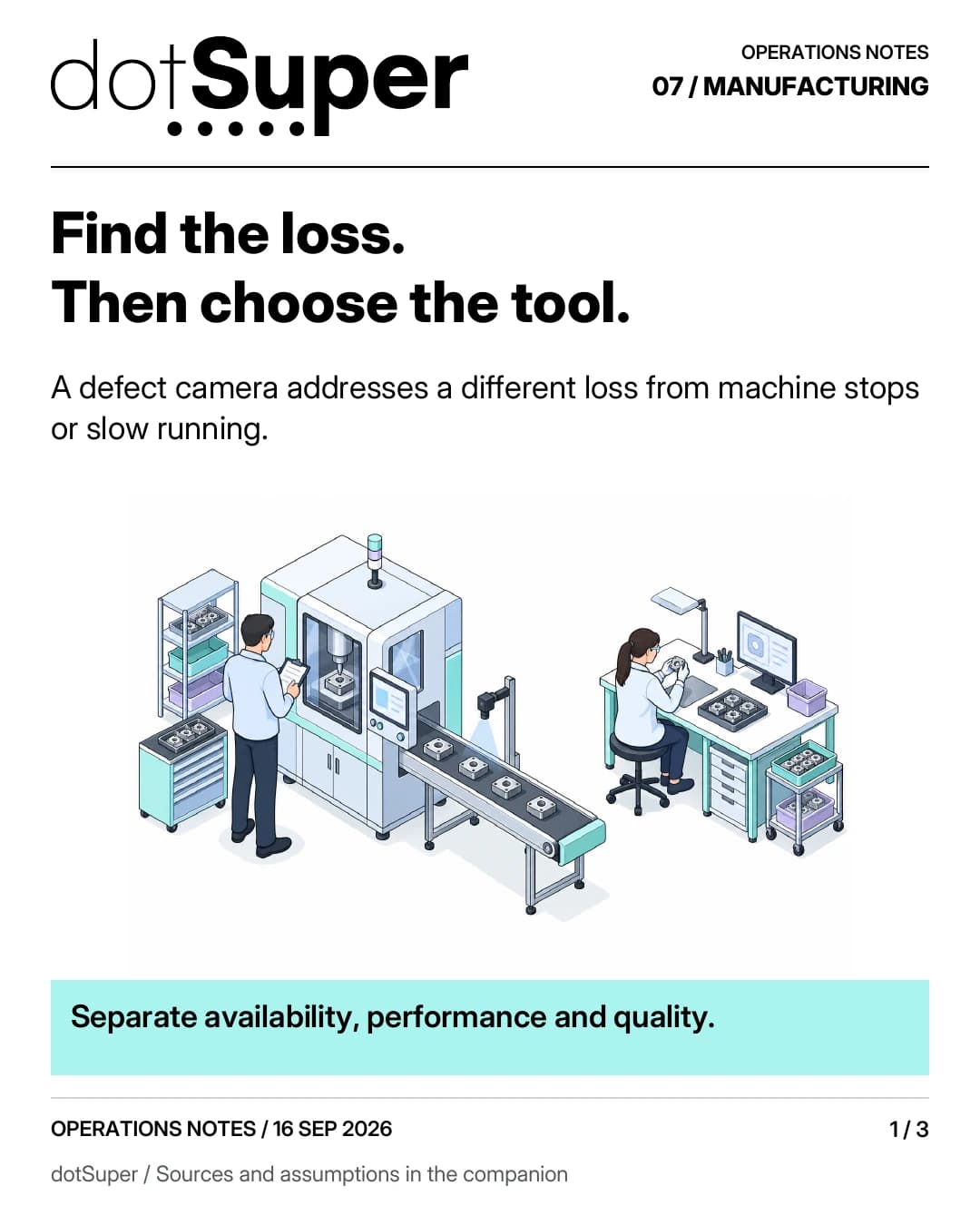 Find the loss. Then choose the tool. A defect camera addresses a different loss from machine stops or slow running. Separate availability, performance and quality.