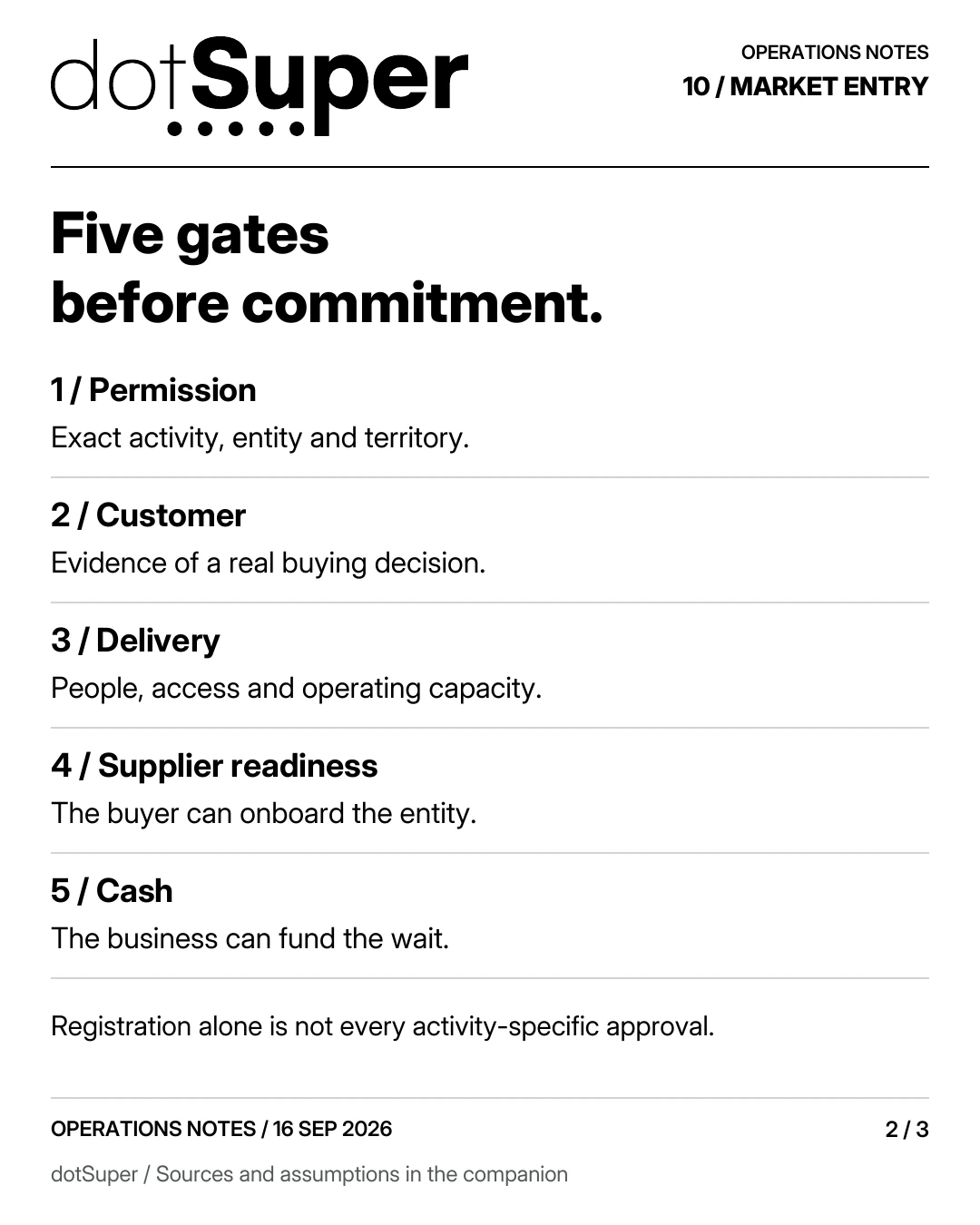 Five gates before commitment. 1 / Permission / Exact activity, entity and territory. 2 / Customer / Evidence of a real buying decision. 3 / Delivery / People, access and operating capacity. 4 / Supplier readiness / The buyer can onboard the entity. 5 / Cash / The business can fund the wait. Registration alone is not every activity-specific approval.