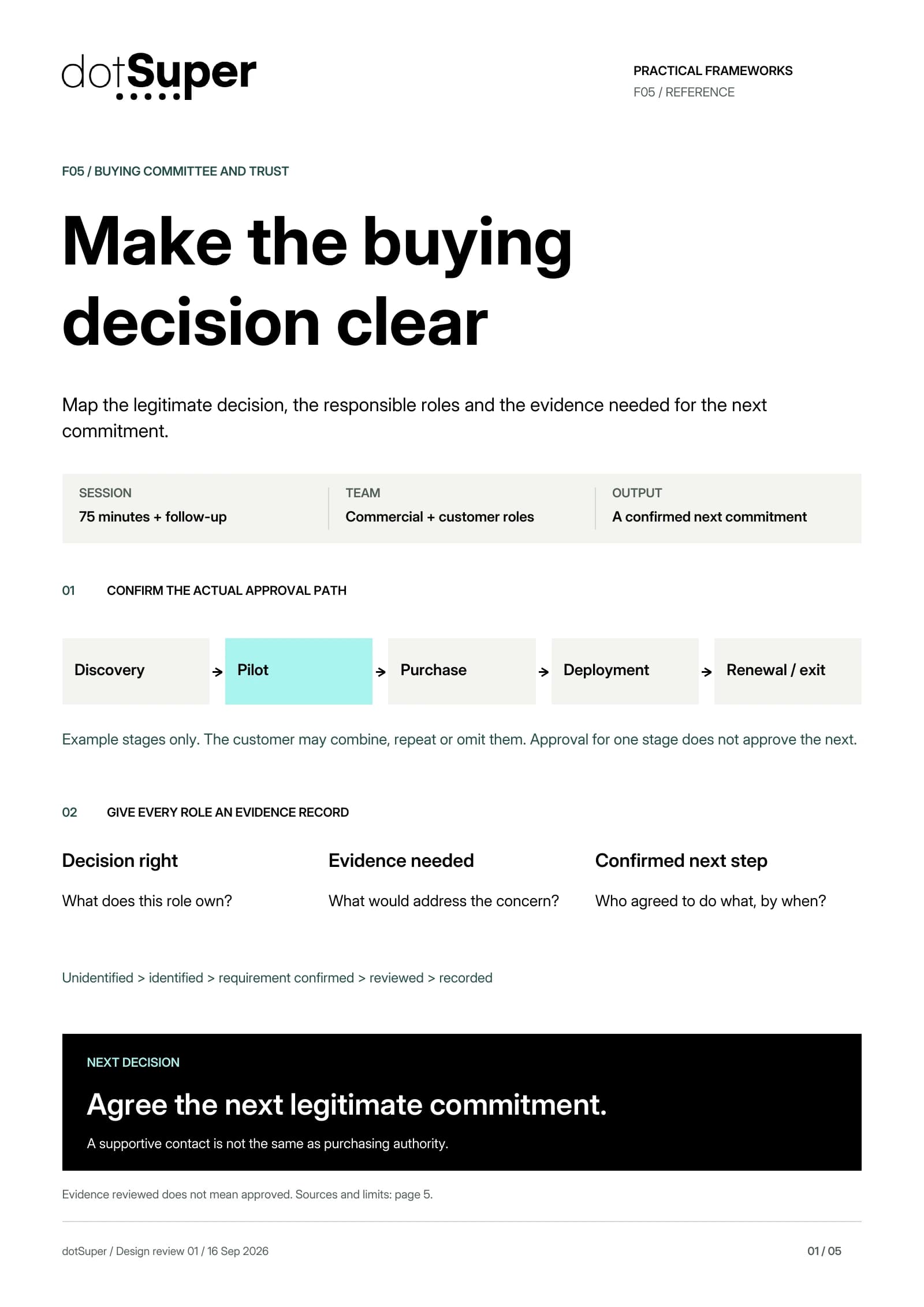 Buying Committee and Trust. Discovery, pilot, purchase, deployment and renewal or exit are example stages which the customer may combine, repeat or omit. Approval for one stage does not approve the next. Record each role’s decision right, evidence needed and confirmed next step. Track unidentified, identified, requirement confirmed, evidence reviewed and decision recorded. Reviewed does not mean approved; a supportive contact does not necessarily hold purchasing authority.