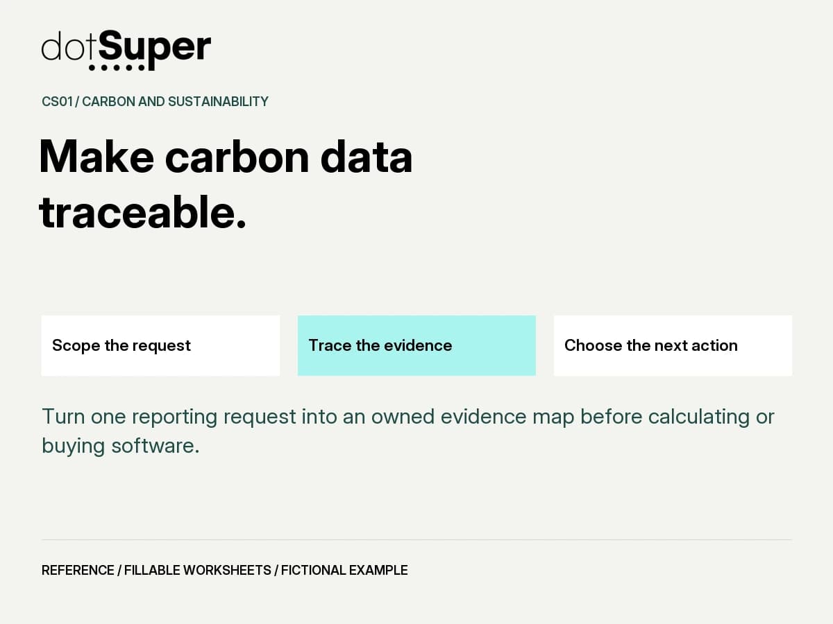 Carbon Data Readiness Canvas framework preview