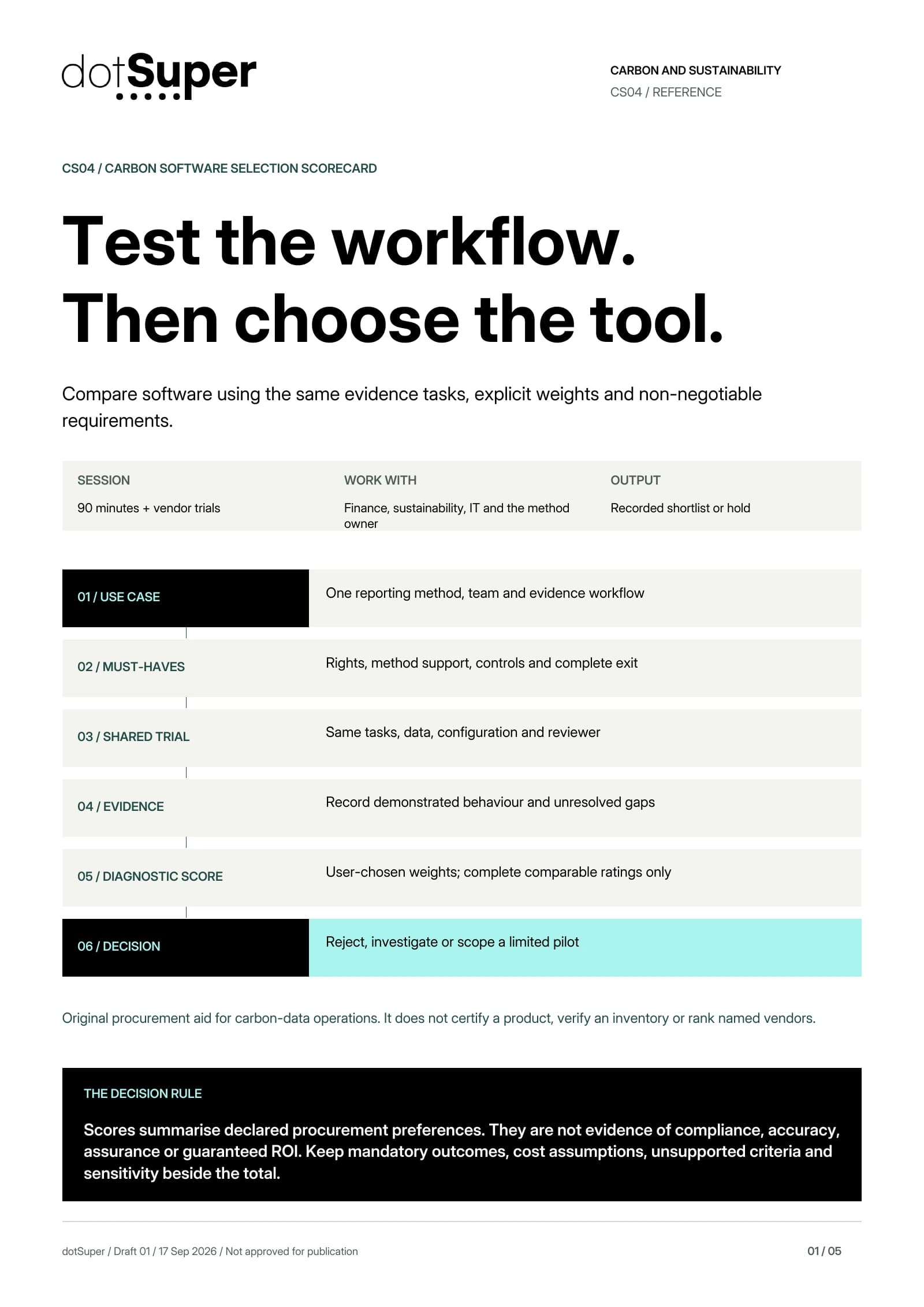Carbon Software Selection Scorecard. 01 / USE CASE: One reporting method, team and evidence workflow 02 / MUST-HAVES: Rights, method support, controls and complete exit 03 / SHARED TRIAL: Same tasks, data, configuration and reviewer 04 / EVIDENCE: Record demonstrated behaviour and unresolved gaps 05 / DIAGNOSTIC SCORE: User-chosen weights; complete comparable ratings only 06 / DECISION: Reject, investigate or scope a limited pilot