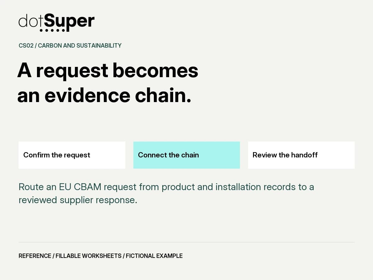 CBAM Supplier Evidence Workflow framework preview