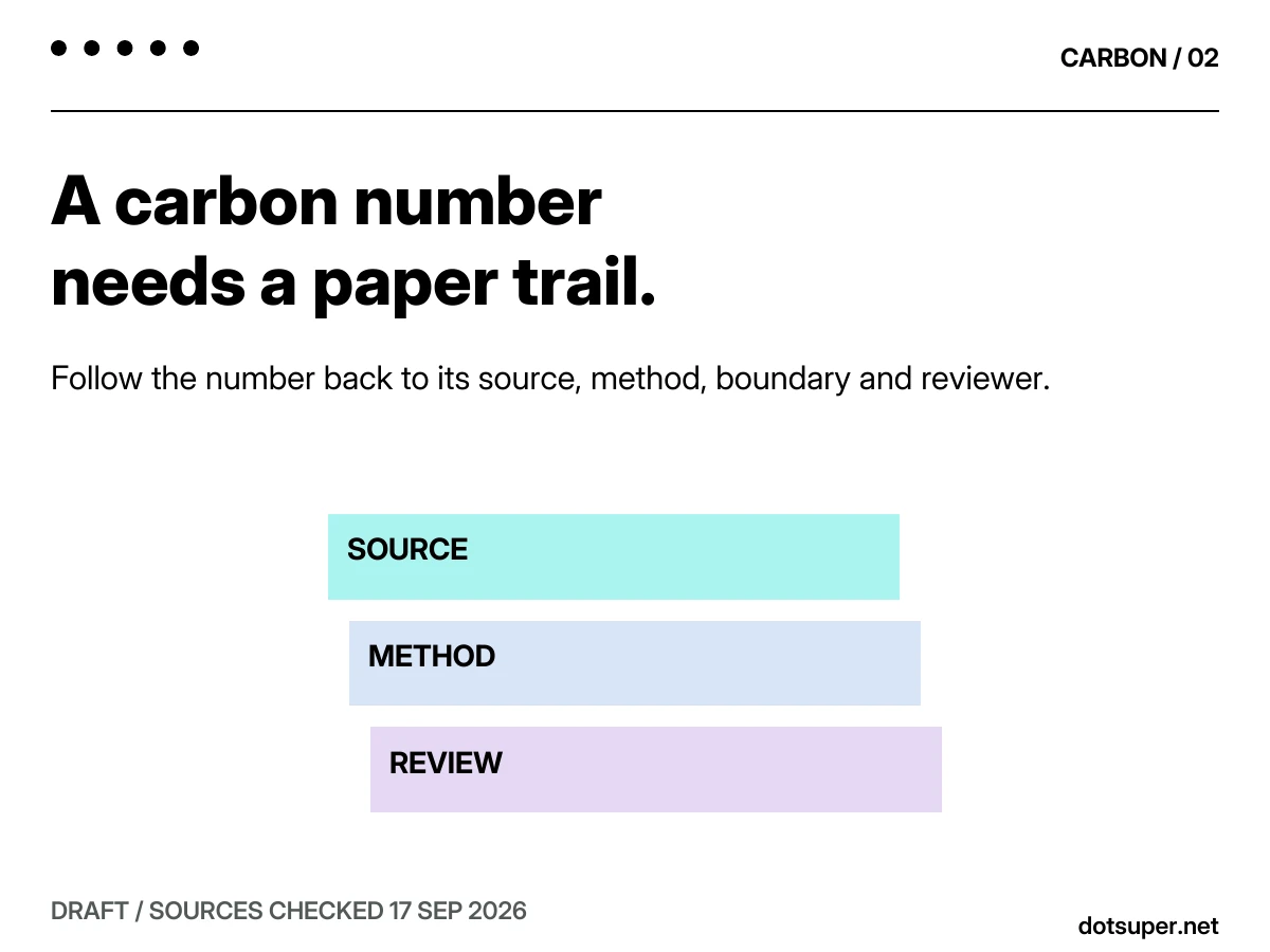 A carbon number needs a paper trail.